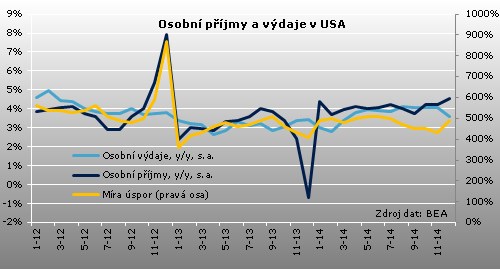 us_pce