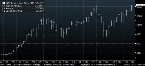 000 DJIA 20