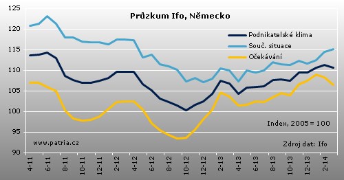 ifo