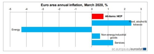 inflace:eurozóna_ECB_pandemie_dopady