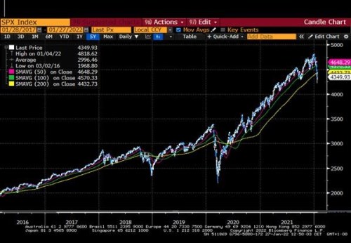S&P 500 5 let