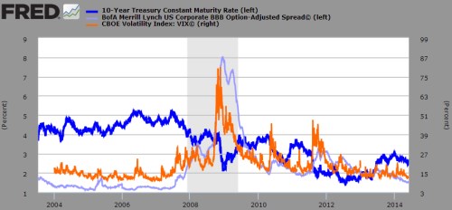 10y_treasury_US