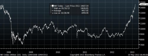 000 Nikkei