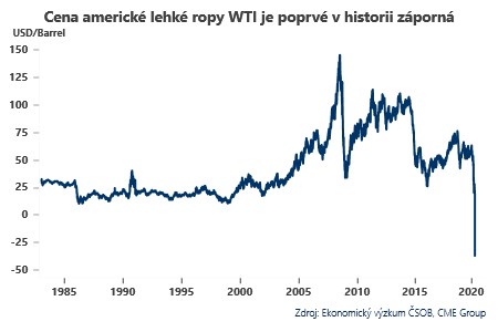 oil price cena ropy crash propad patria čsob kbc analýza proč wti brent
