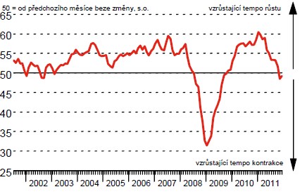 0pmi