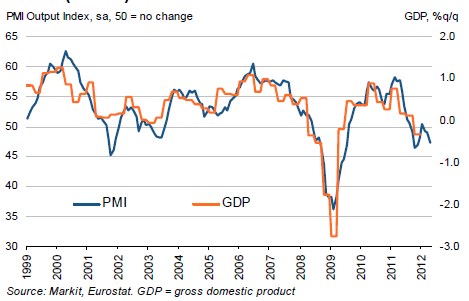 PMI