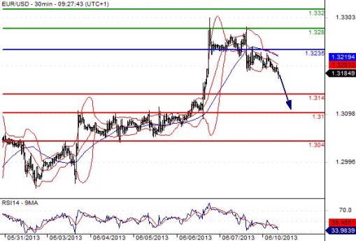 FX_EURUSD_10-06-2013_09-47-39