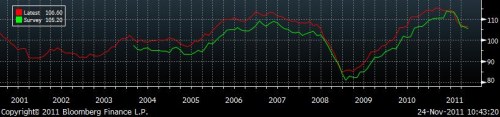 ifo