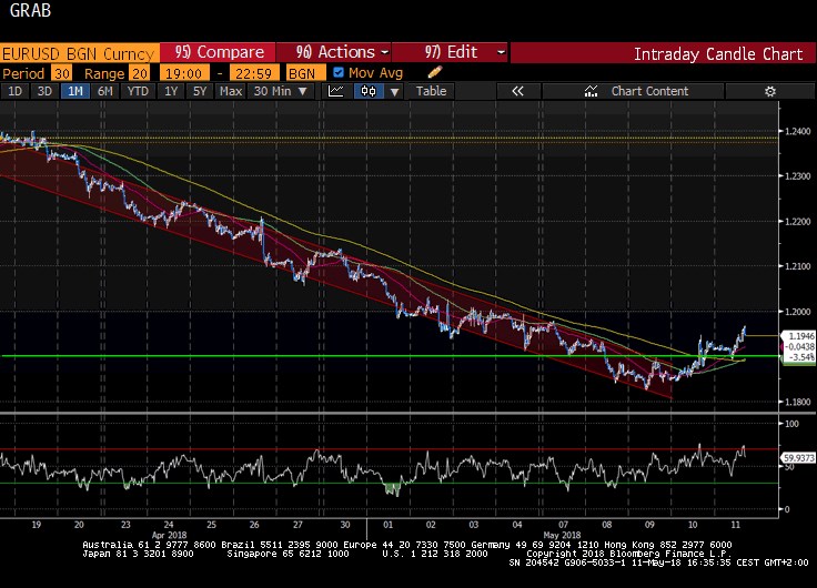 eurusd
