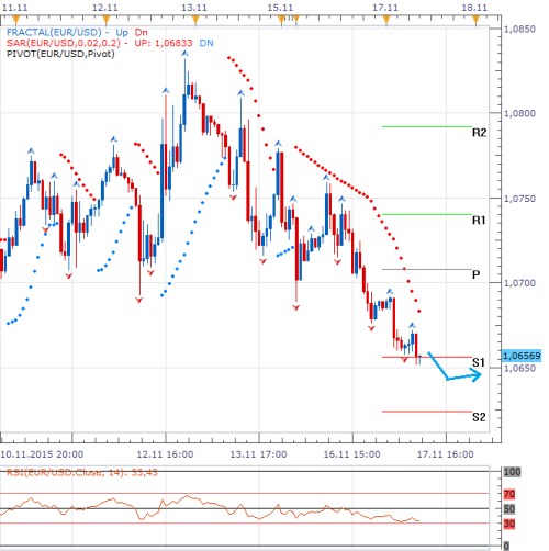 eurusd-1