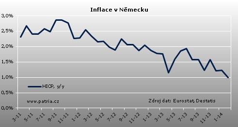 Německo-spotř.ceny 27.02.
