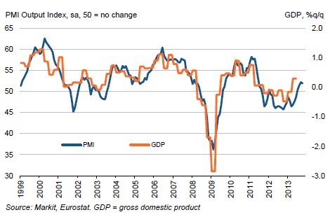 pmi