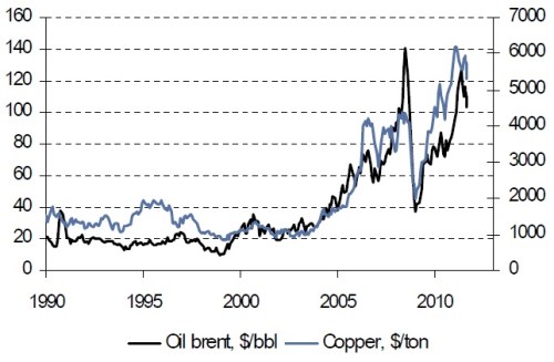 Citi 3