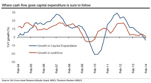 capex