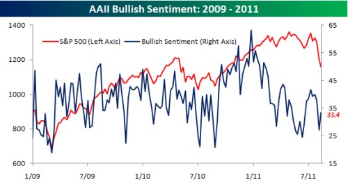 sentiment2