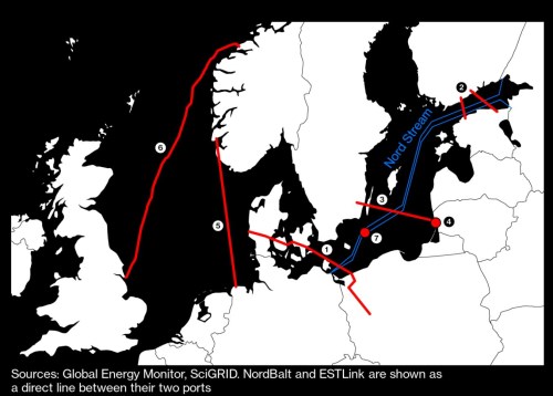 Další útok na evropský plynovod? Finsko naznačuje sabotáž, ceny plynu rostou o 10 %