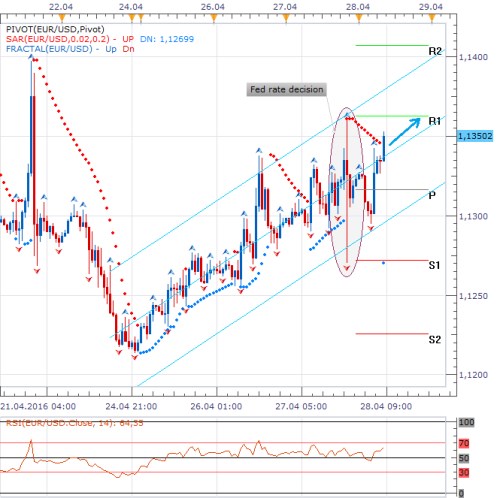 Forex 28.4..png