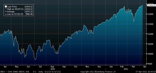 DJIA_Y1