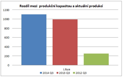 produkcni_mezeru