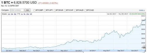 Bitocoin