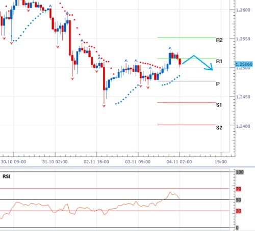 forex