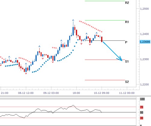 forex