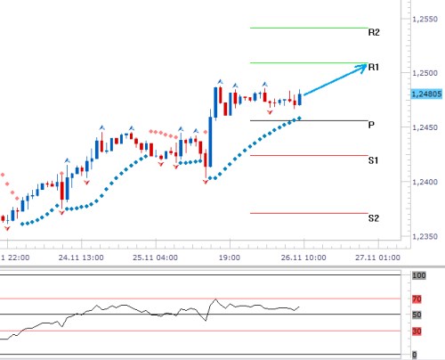 forex