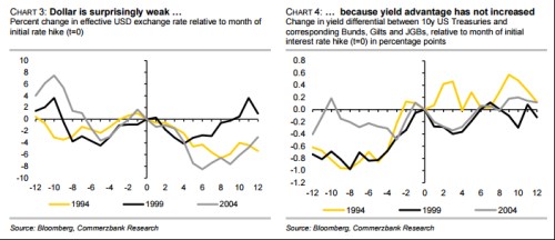 Dolarove utrpeni.png