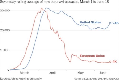 koronavirus USA Evropa 1