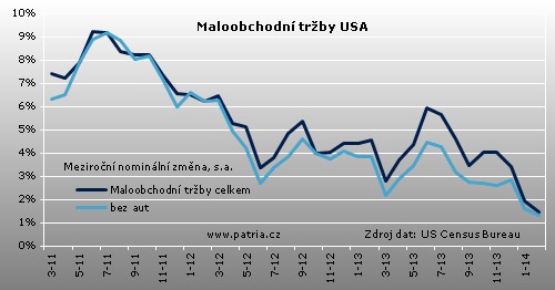 maloobchodUSA