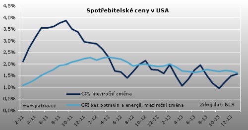 cpi