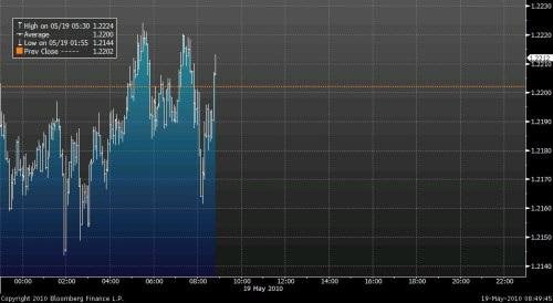 _EURUSD_1905