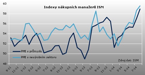 ism