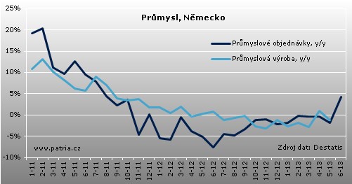 D_prům