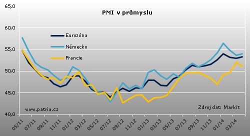 PMI EC