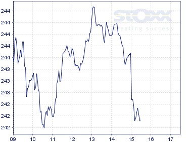 Stoxx600_španělsko