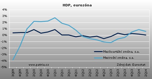 HDP EU