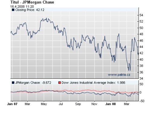 JPM