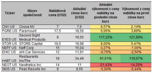 IPO_recap_tab