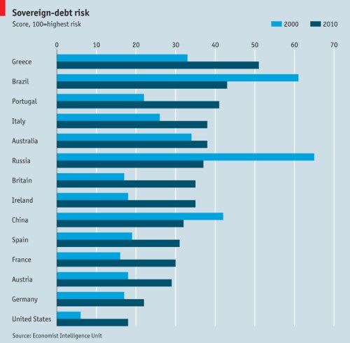 20110103_sovereign_debt