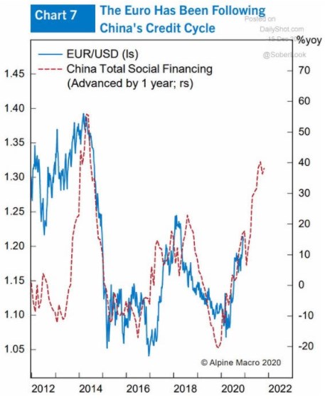 perly dolar euro korelace