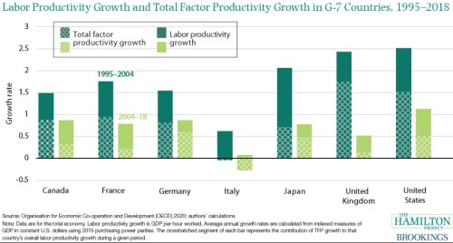 produktivita USA Itálie práce