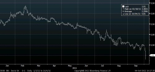 DEXIA