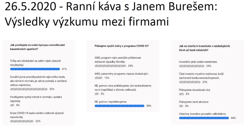 bureš Patria koronavirus káva ranní diskuze