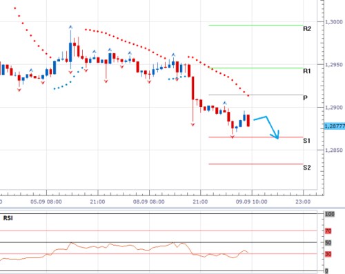 eur