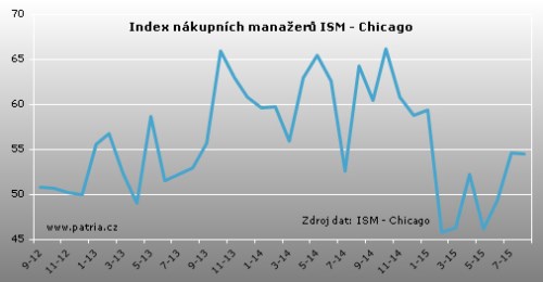 uschicago