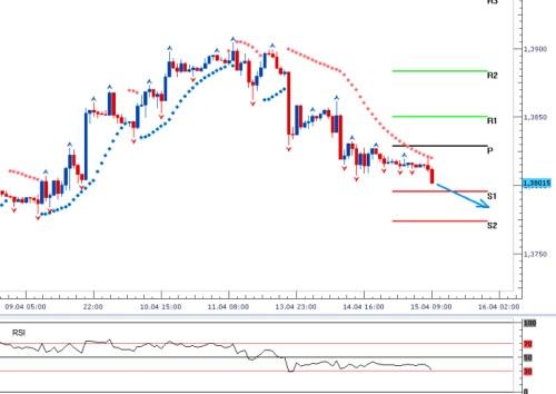 forex