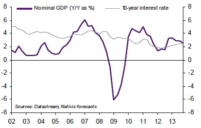 natixis