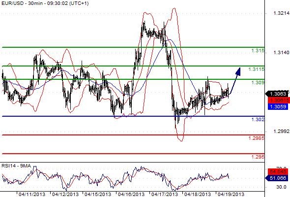 EURUSD - Denní a intradenní výhled: Z vyčkávací taktiky by dnes mohlo těžit euro