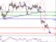 EURUSD - Intradenní výhled: Hluboký propad eura kvůli Fedu... cíl ještě níže pod 1,32 EURUSD - Intradenní výhled: Hluboký propad eura kvůli Fedu... cíl ještě níže pod 1,32